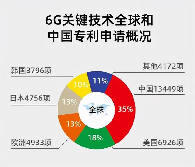 全球抢占6G关键技术！985本科生研发新材料，在6G应用方面潜力巨大！