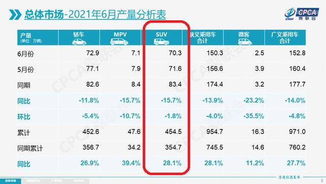 suv车型大全