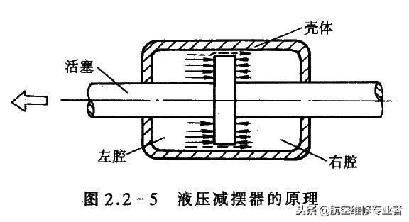 直升机原理