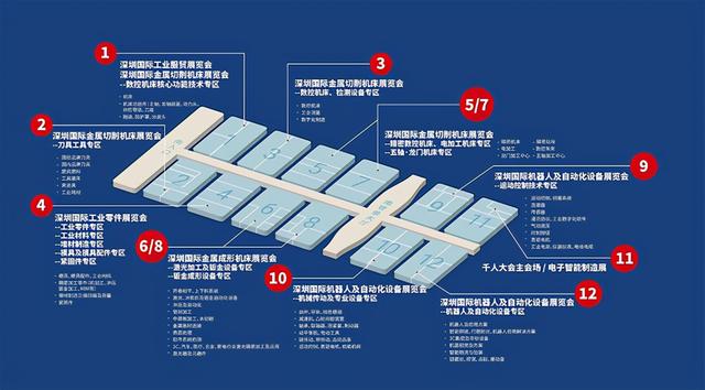 深圳机械展观展报告