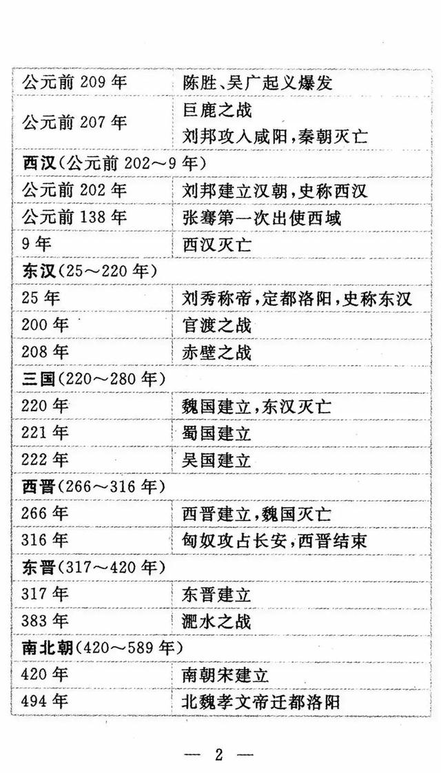 初中历史大事11张表全总结！再也不怕记不住了