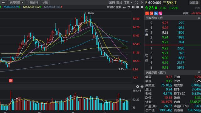 三季报A股业绩出炉，这些行业大逆转，多股业绩增幅超10倍