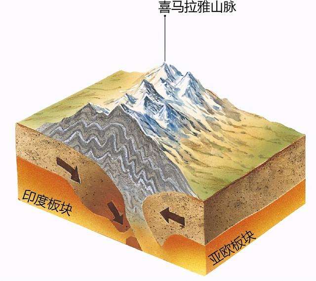 珠穆朗玛峰最新高度,珠穆朗玛峰最新高度多少米2021