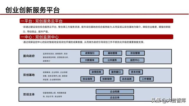 “5G+人工智能+区块链”智慧城市新基建综合解决方案（PPT）