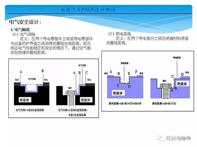 电动汽车pack是什么意思