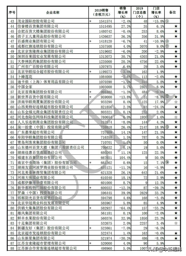 连锁中国