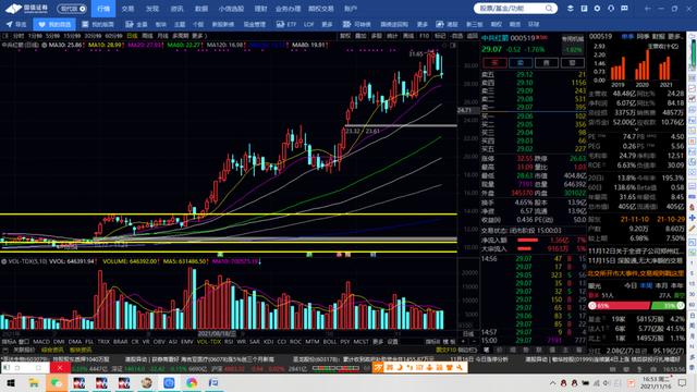 中光学，王府井，美锦能源，云海金属，棉花期货和橡胶期货
