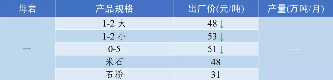 郴州制砂机械价格