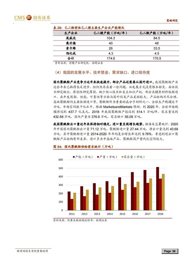 国产新材料行业深度报告（163页深度解析）-第55张图片-9158手机教程网