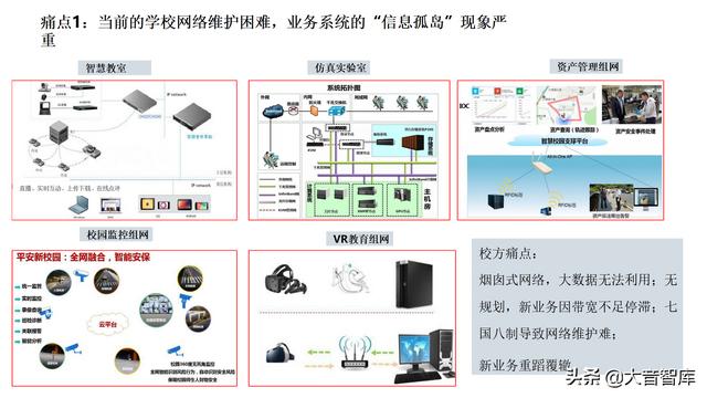 5G+AI智慧校园解决方案（PPT）