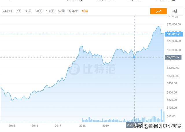 消灭货币(货币消灭机制) 第11张