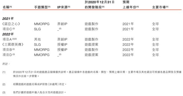 祖龙娱笑VS中手游:扒一扒手游研发商和发走商