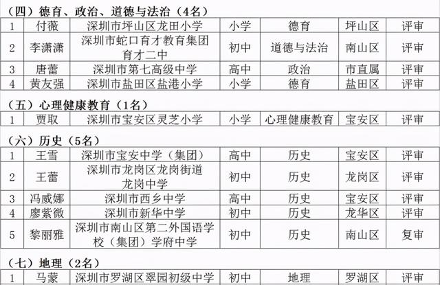 名师工程人选个人三年发展规划