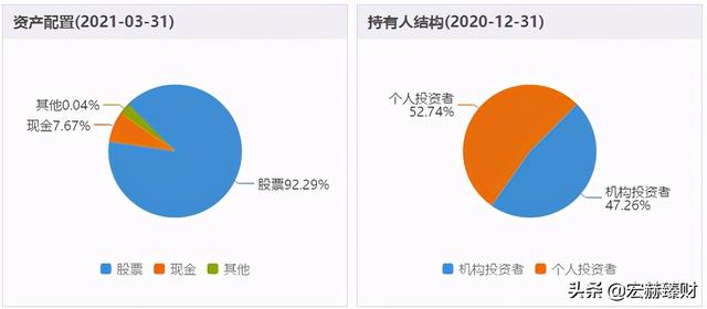 基金富国天博(一文详解—毕天宇管理的富国天博创新混合) 3