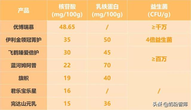 哪些是国产奶粉