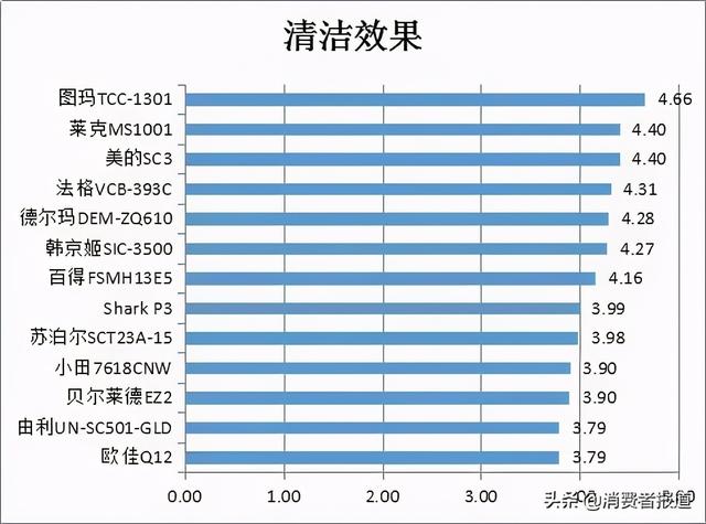 拖把哪个牌子好