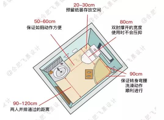 淋浴图片