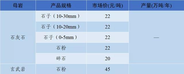 四川移动制砂机价格