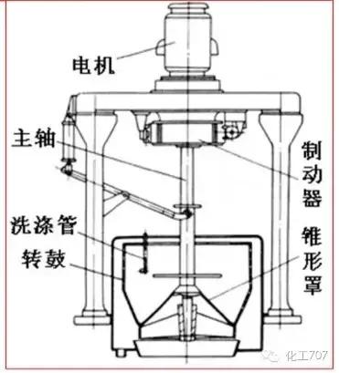 真空过滤机的启车和停车顺序