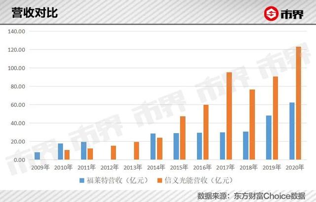 保定移动制砂机哪里买