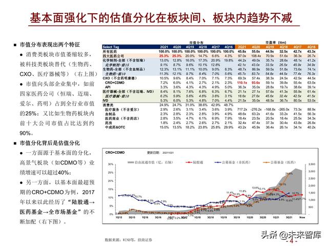 医药行业2022年度投资策略：拥抱医药制造，配置白马成长和低估值