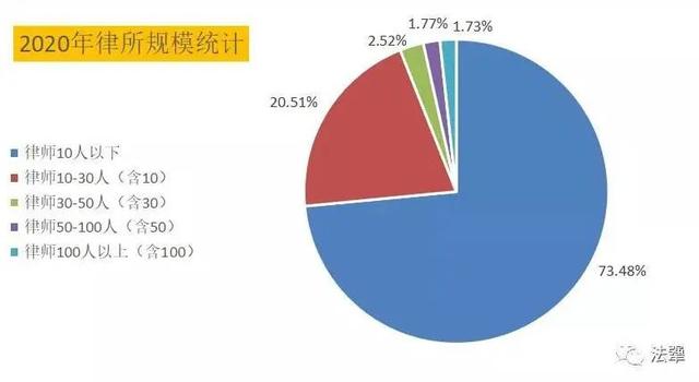 北京十大律师事务所