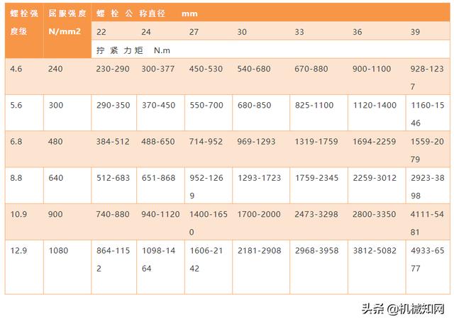 螺丝的m是什么意思