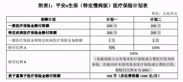 2021版平安e生宝怎么样