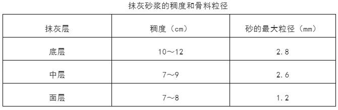 安徽独轮式洗砂机图纸