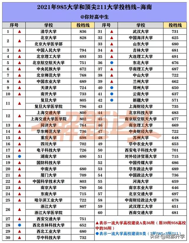 2001年高考分数线 2001年高考分数线（重庆2001年高考分数线） 生活