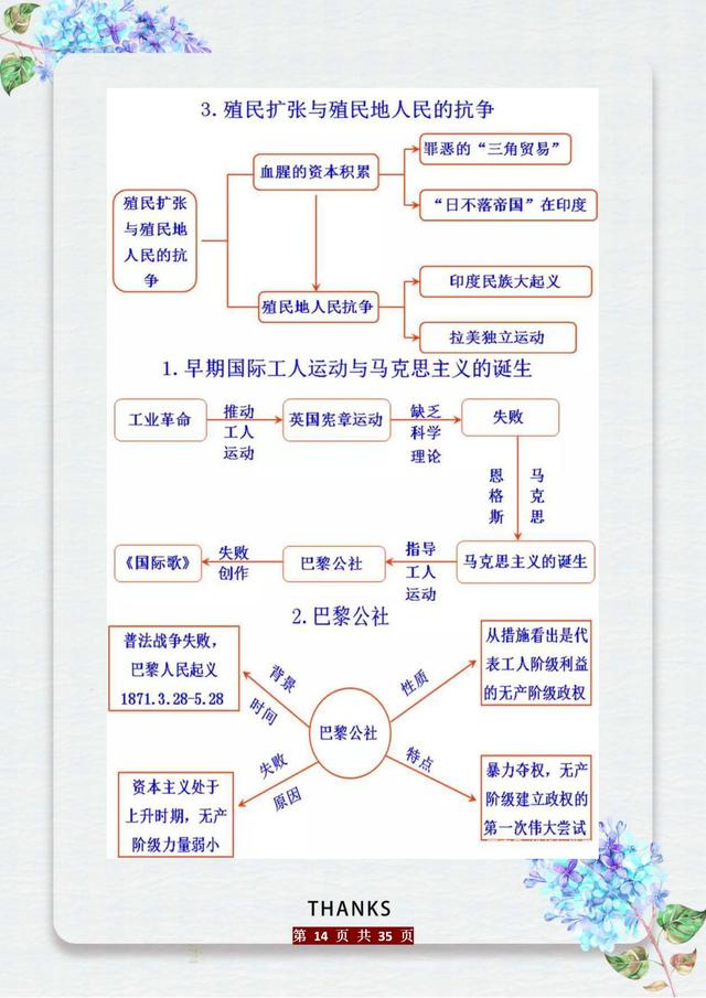 这老师“有才”：初中历史知识编成“时间轴”，五千年考点全概况