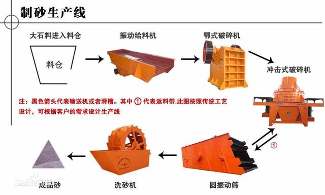 包含气动干法洗砂机靠谱吗的词条