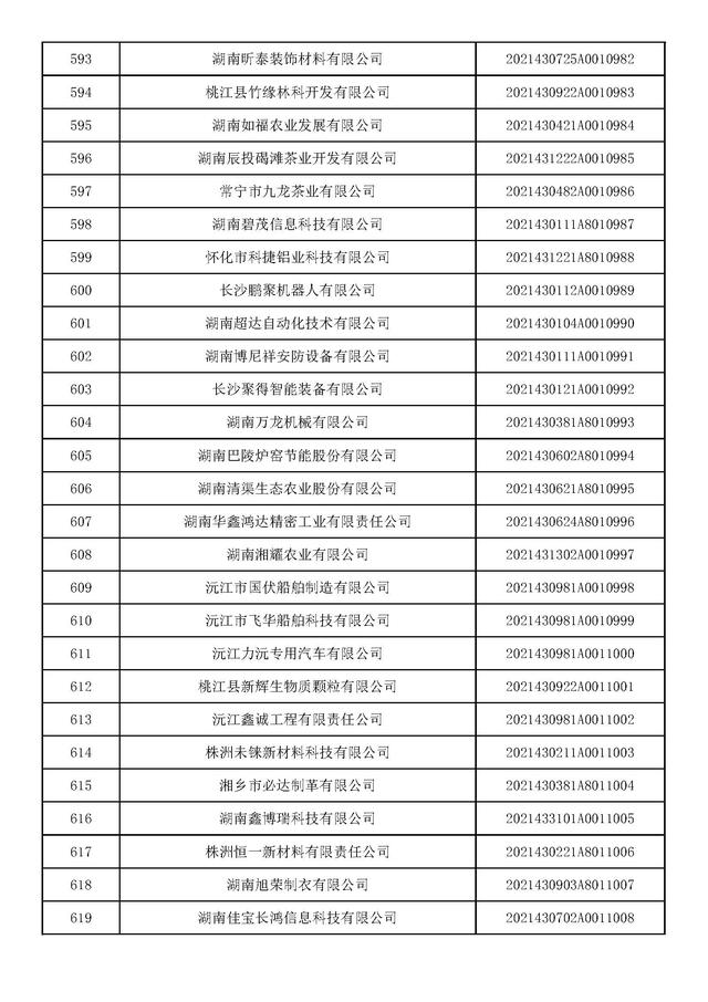 湖南：2021年第九批入库科技型中小企业名单