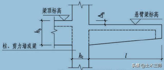 框展工程屋面梁面筋锚固多长