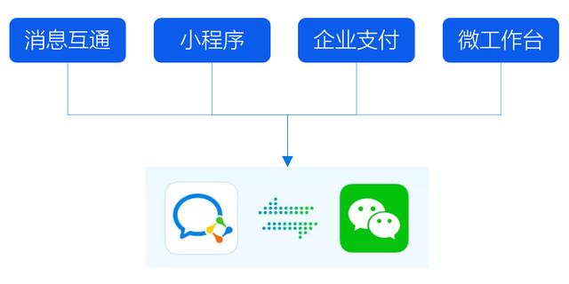 十个实用技巧助你玩转企业微信