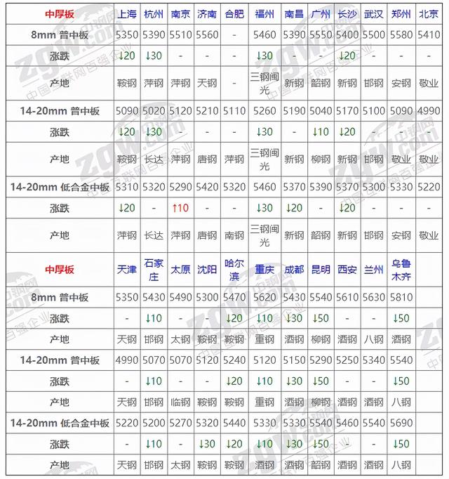 11月18日全国钢材实时价格