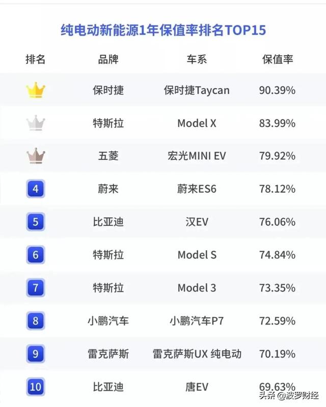 新能源暴跌，快来二手市场捡宝