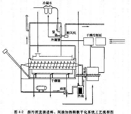 离心机过滤机污泥处理