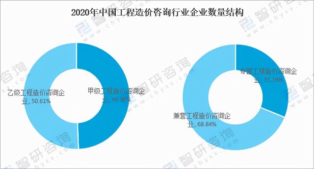 工程造价咨询十年发展规划