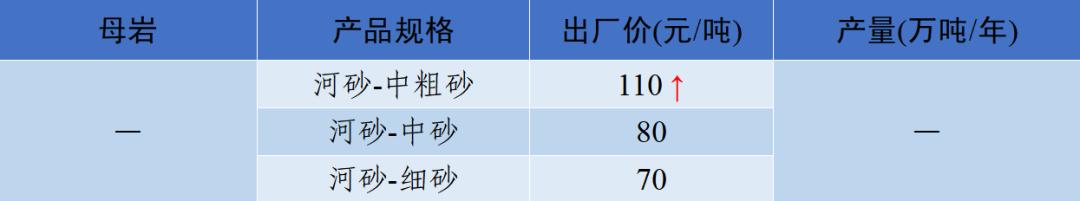 韶山洗砂机多少钱