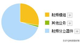 全国第一家研发出5G芯片的公司,Q3业绩创历史新高,股价遭拦腰斩断