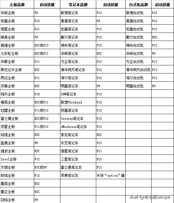 u盘重装系统步骤（超详细的U盘重装系统教程）(7)