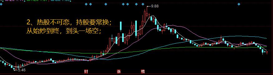 炒股十句口诀