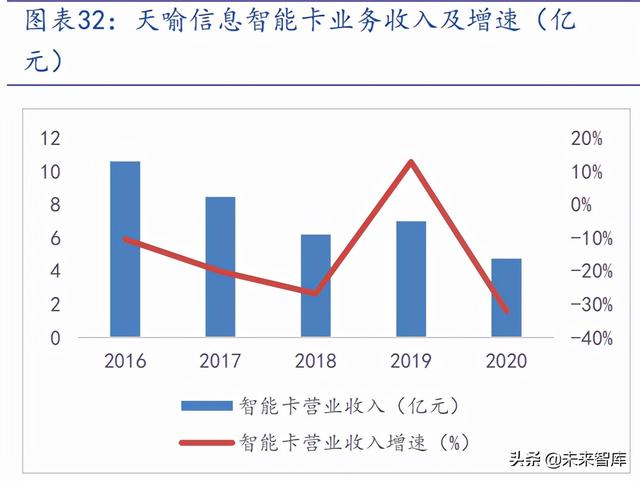 通信SIM卡行业研究报告：超级SIM卡“超级”预期差