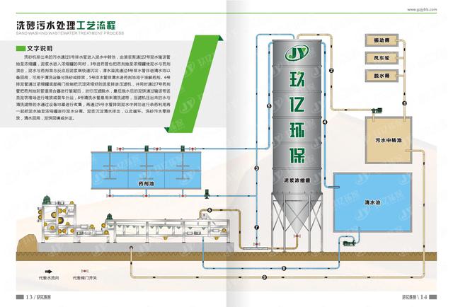 广州螺旋式洗砂机
