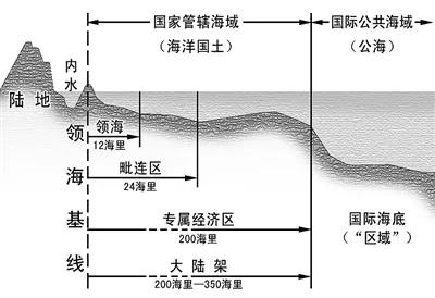 全球五大海洋专属经济区 法国第一 中国不及美国三分之一 太阳信息网