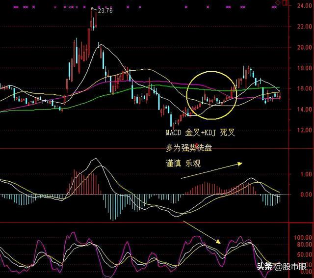 股市里真正的“庄家”是谁？主力又是怎样让散户割肉的