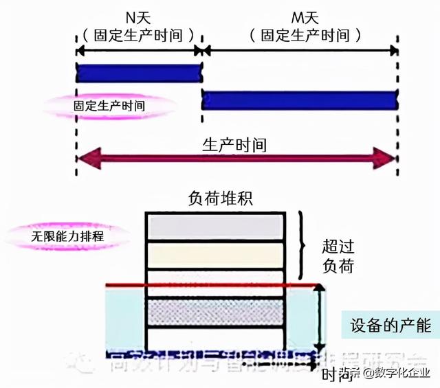 智能制造需要真正的自反馈计划执行闭环系统-第7张图片-9158手机教程网