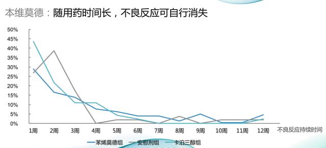 如何确诊角化湿疹