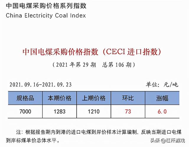 东北为什么民用电都停？全国用电地图：这15省市存在缺口